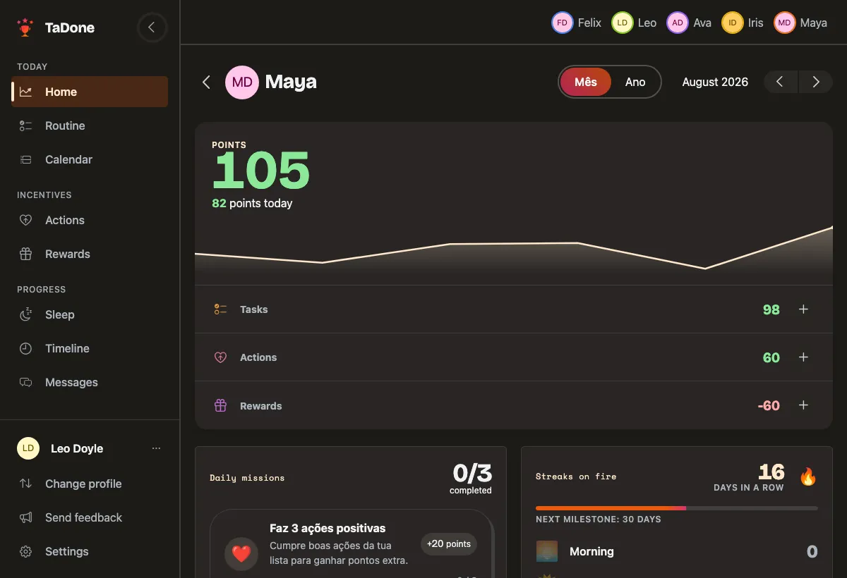 A child’s dashboard with points, streaks, and daily missions